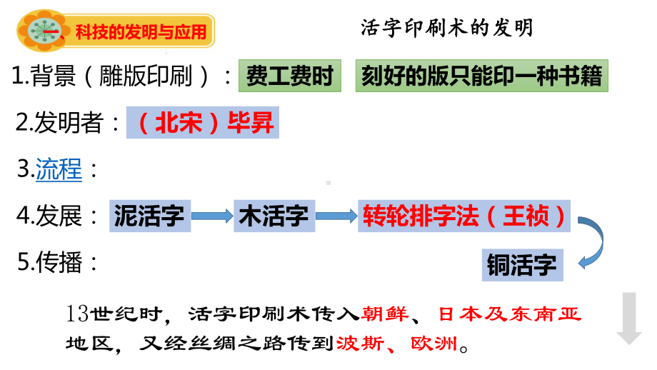 部编版七年级历史宋元时期的科技与中外交通优秀课件.pptx_第2页