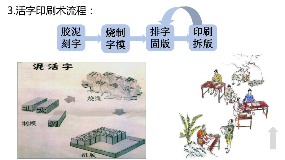 部编版七年级历史宋元时期的科技与中外交通优秀课件.pptx_第3页