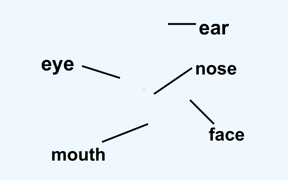 茶陵县三年级英语下册Unit3AtzhezooPartBLet’slearn教学课件人教PEP3.pptx_第2页