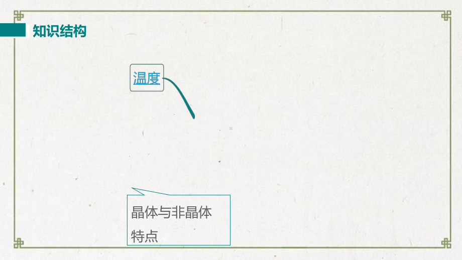 雨花区某中学八年级物理上册第三章物态变化小结与复习教学课件新版新人教版7.ppt_第2页