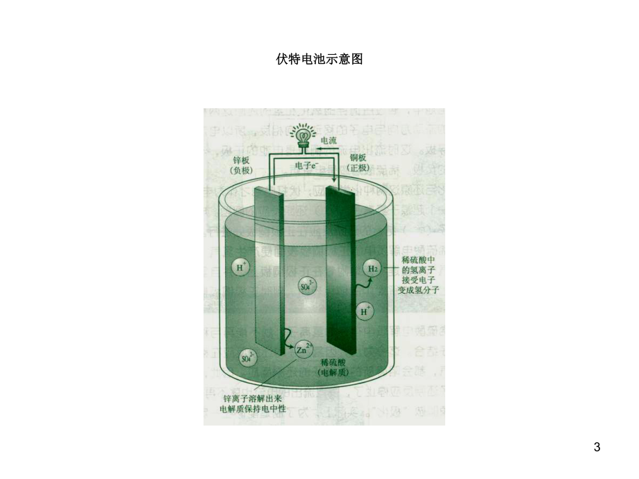 车用电池(电池)使用维护保养及故障排除课件.ppt_第3页