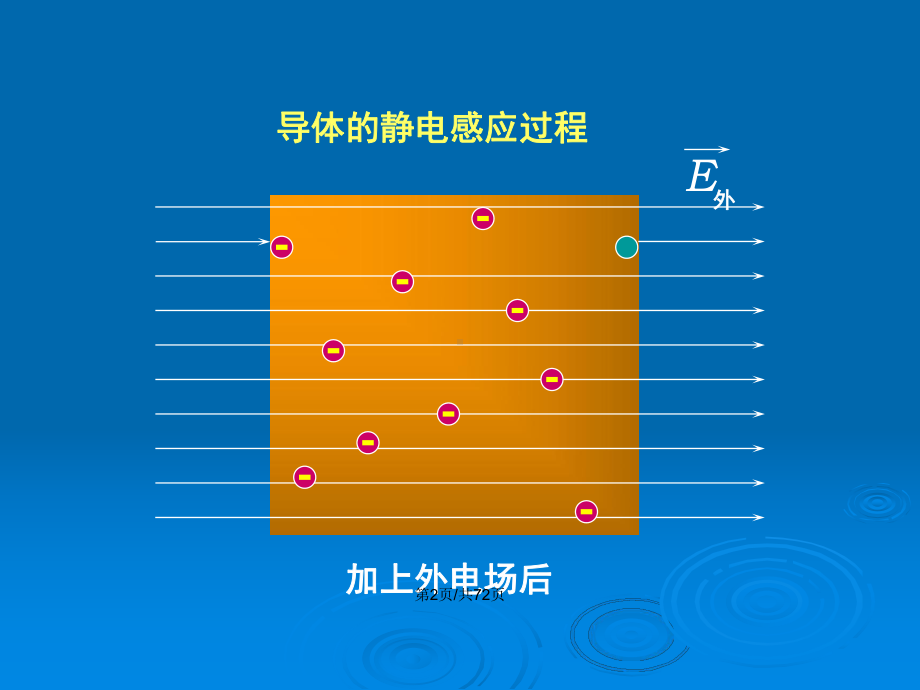 静电场和稳恒电场教案课件.pptx_第3页