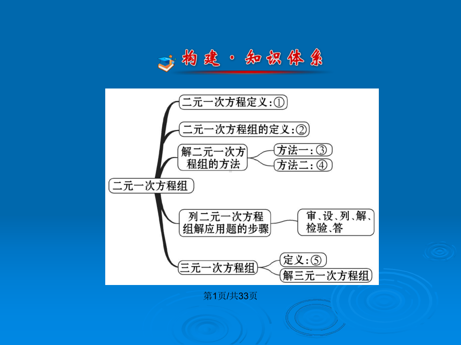 金榜教学春七年级数学下册湘教二元一次方程组阶段专题复习教案课件.pptx_第2页