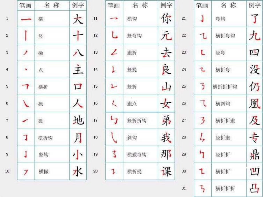 部编版一年级上册汉语拼音1《aoe》课件汇编.ppt_第2页