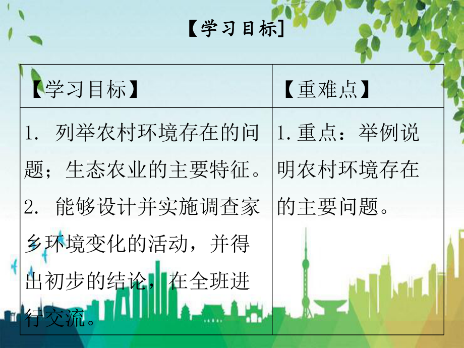 远安县某中学八年级生物下册-第八单元-第24章-第2节-关注农村环境课件-新版北师大版.ppt_第2页