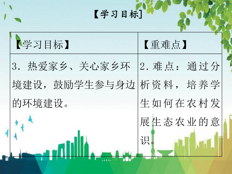 远安县某中学八年级生物下册-第八单元-第24章-第2节-关注农村环境课件-新版北师大版.ppt_第3页