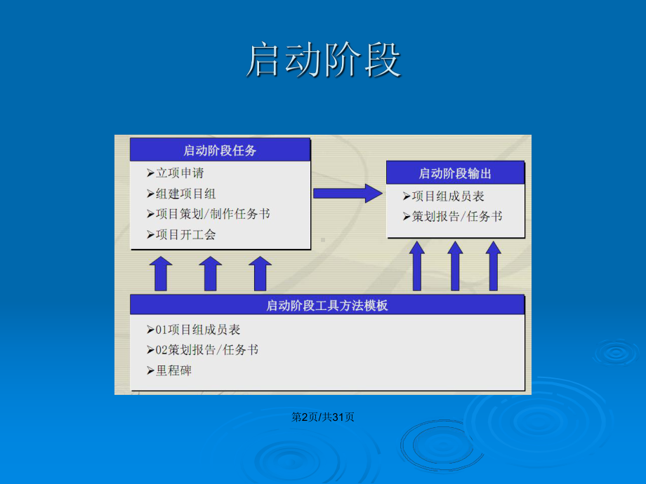 项目计划控制概述教案课件.pptx_第3页