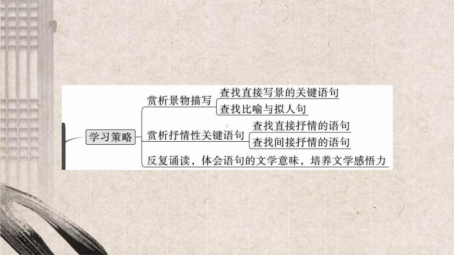 青龙满族自治县某中学七年级语文上册第一单元2的冬天课件新人教版5.ppt_第3页