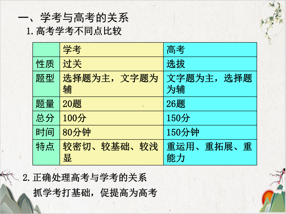 语文学考备考策略及考场作文复习课件.ppt_第2页