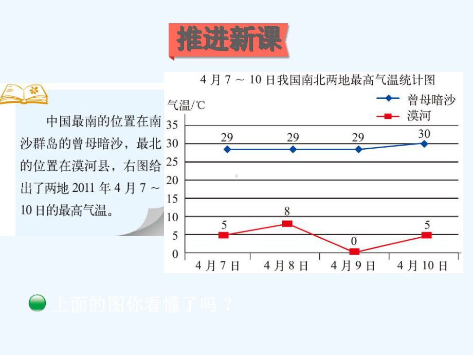 西林县某小学五年级数学下册-八-数据的表示和分析第2课时-复式折线统计图1课件-北师大版.ppt_第3页