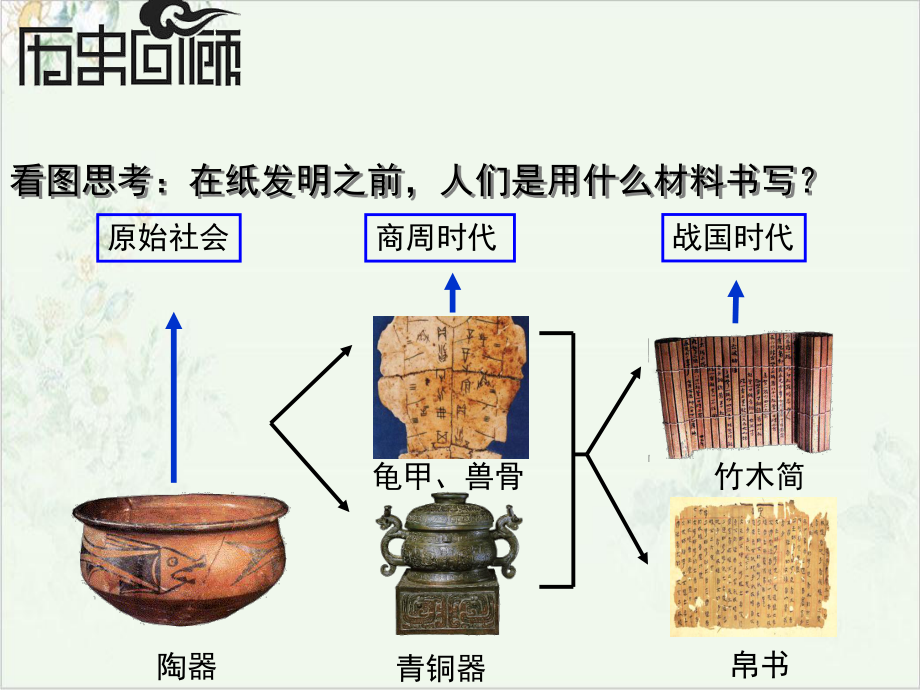 部编历史七上《两汉的科技与文化》课件.ppt_第2页