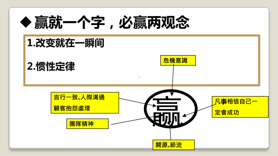 营销员成功销售法则课件.pptx_第3页