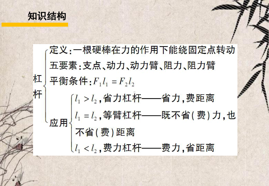 藁城市某中学八年级物理下册-第十一章-功和机械复习训练课件-新版教科版.ppt_第2页