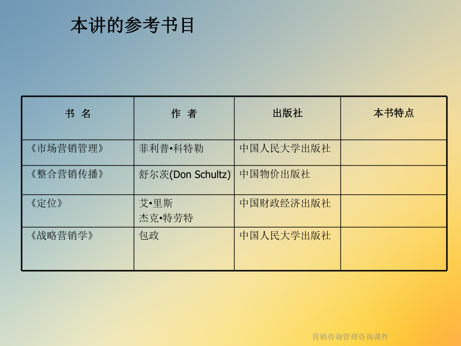 营销咨询管理咨询课件.ppt_第2页