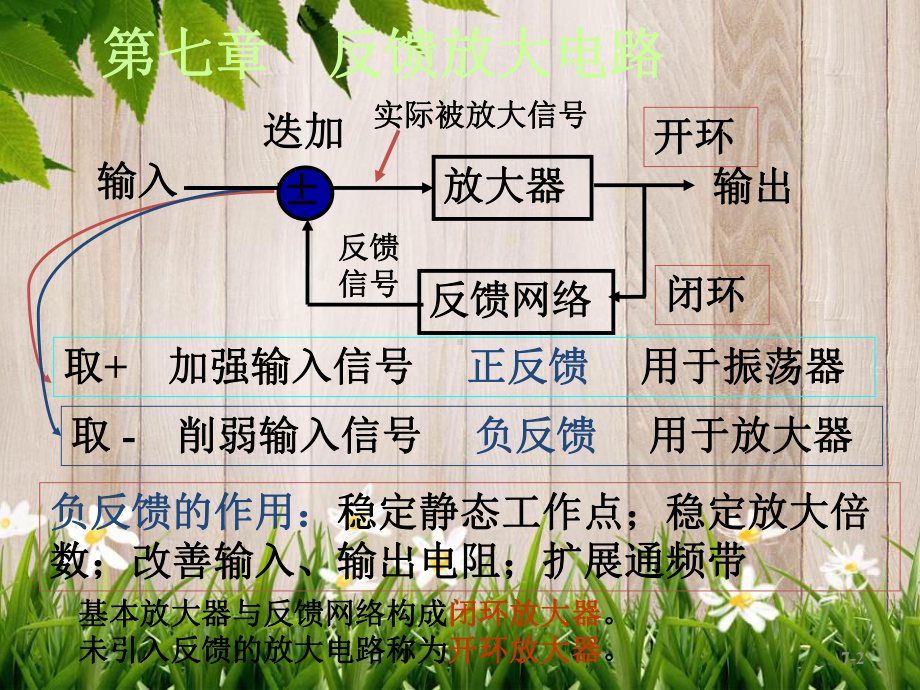 课件：模电第七章1修2.ppt_第2页