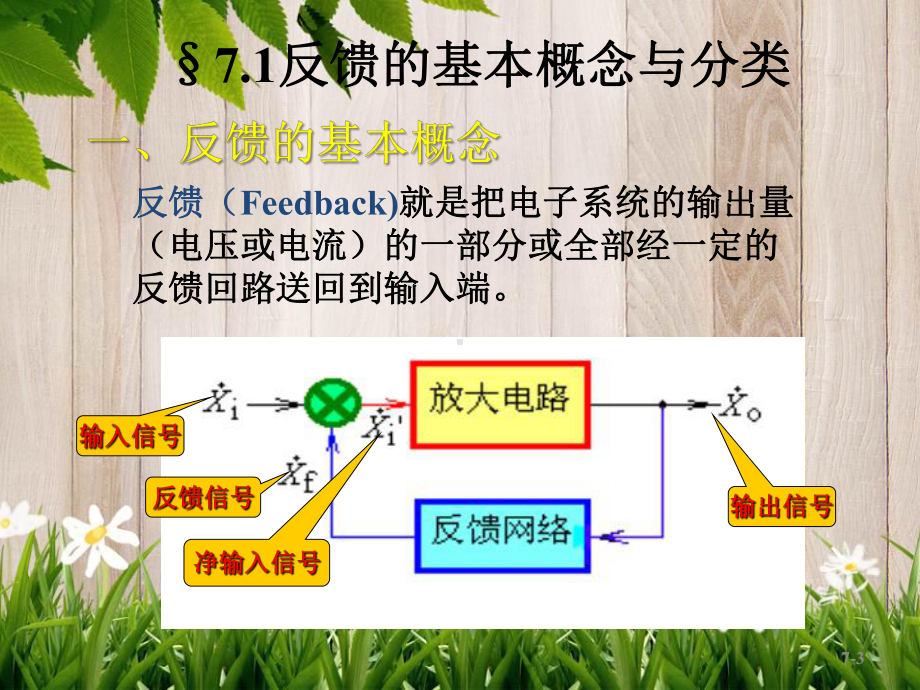 课件：模电第七章1修2.ppt_第3页