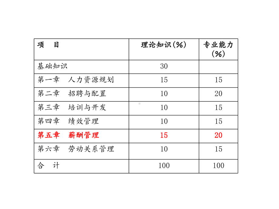 薪酬管理课件-002.ppt_第2页