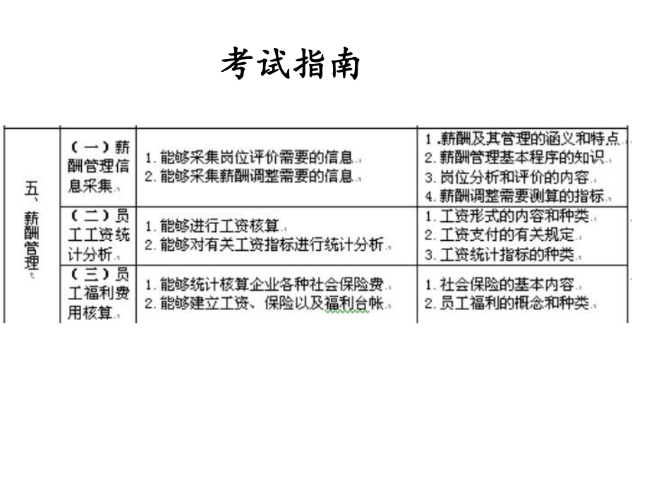 薪酬管理课件-002.ppt_第3页