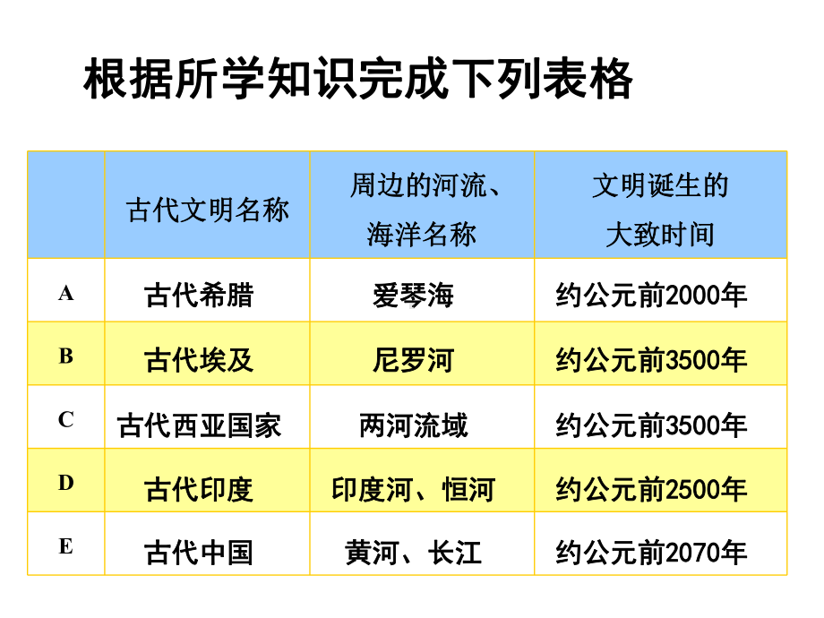 部编八上历史与社会第一单元《多元发展的早期文明》复习课件.ppt_第3页