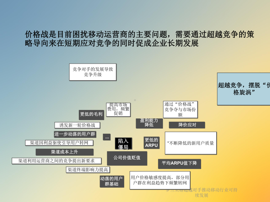 超越对手推动移动行业可持续发展课件.ppt_第2页