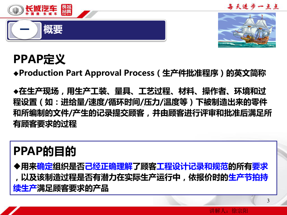 长城汽车-PPAP教程课件.ppt_第3页