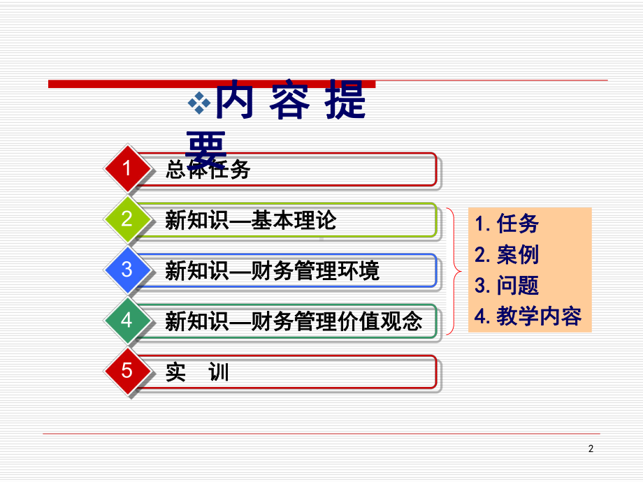 财务管理认知课件-002.ppt_第2页