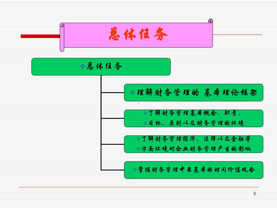 财务管理认知课件-002.ppt_第3页