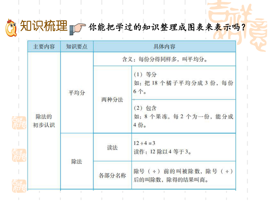 西师大版小学二年级上册数学第七单元-观察物体-表内除法课件.ppt_第3页