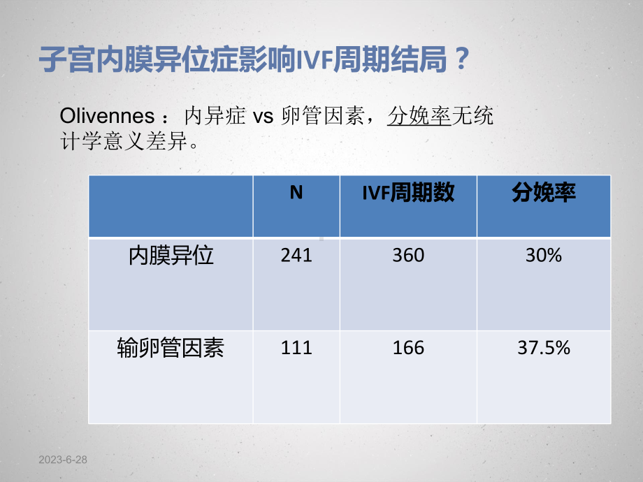 超长方案治疗子宫内膜异位症定稿课件.pptx_第3页