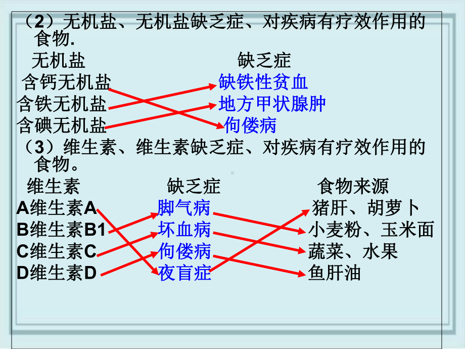 鄂托克前旗六月上旬七年级生物下册-第四单元-第二章-人体的营养课件-新版新人教版.ppt_第3页