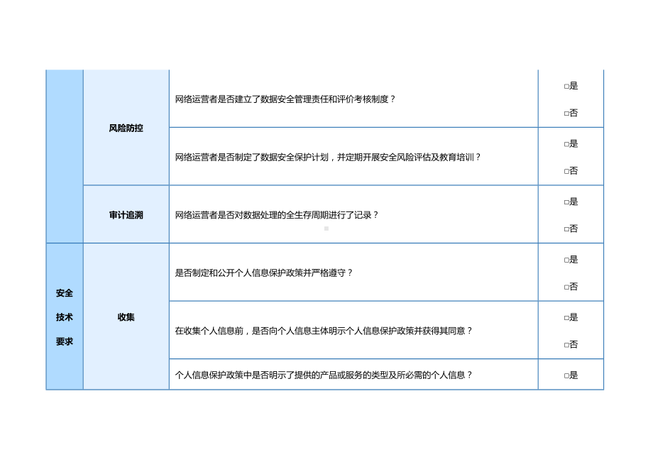 全流程网络数据处理安全合规清单.docx_第3页