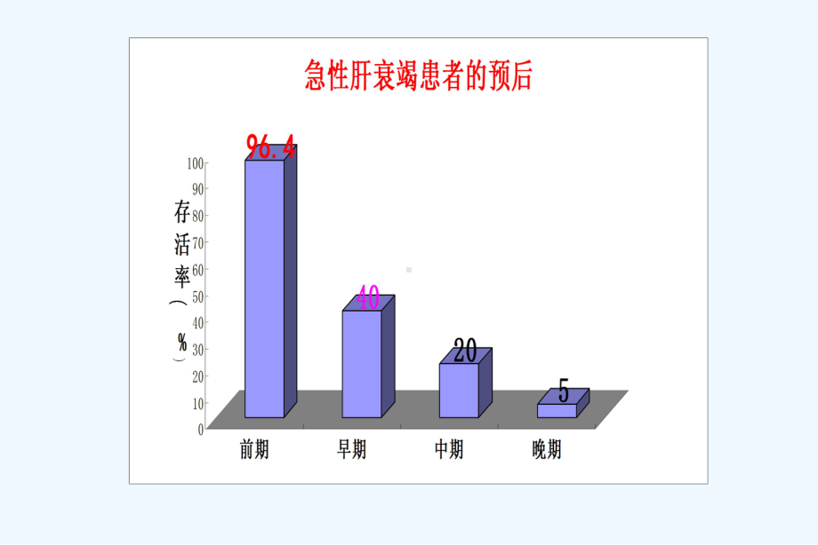 重症患者急性肝衰竭2[可修改版]课件.ppt_第2页