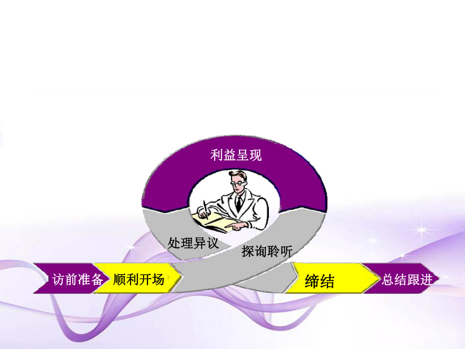 访前准备与开场白课件.ppt_第2页