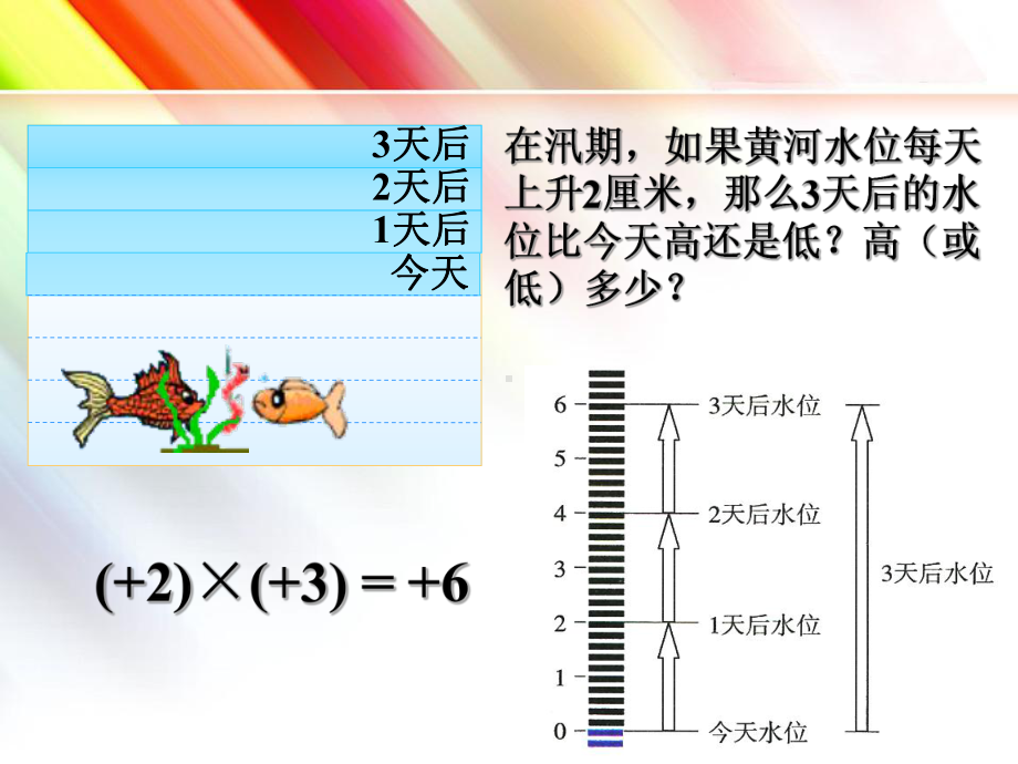 青岛版七年级数学上册《有理数的乘法与除法》课件.ppt_第2页