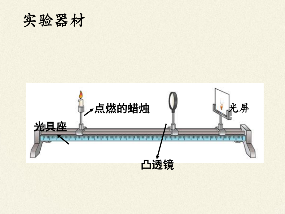 部编版初中八年级上册物理《凸透镜成像的规律》课件.pptx_第3页