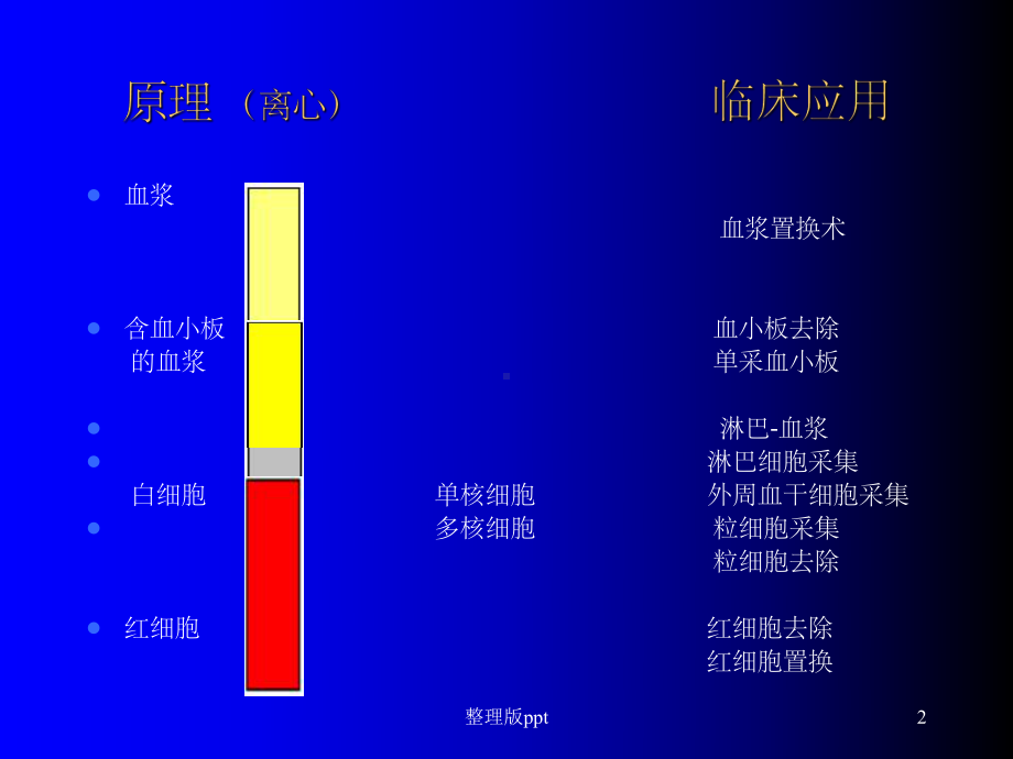 血细胞分离机课件.ppt_第2页