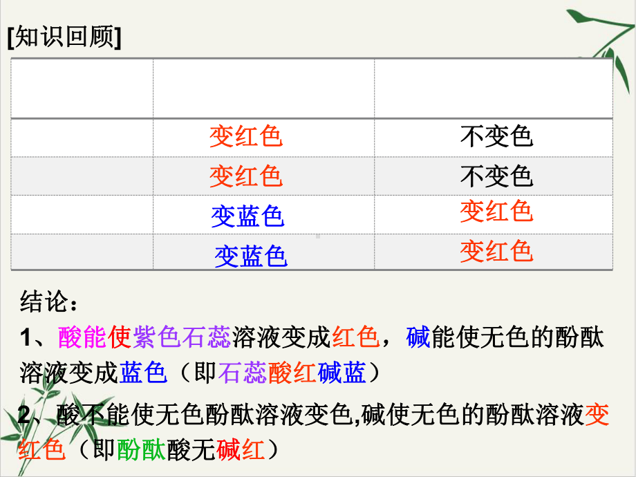 课件浙教版科学九年级上册常见的酸.ppt_第2页