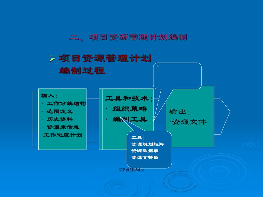 项目计划资源费用教案课件.pptx_第3页