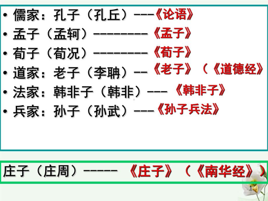 逍遥游125-人教课标版精选公开教学课件.ppt_第3页