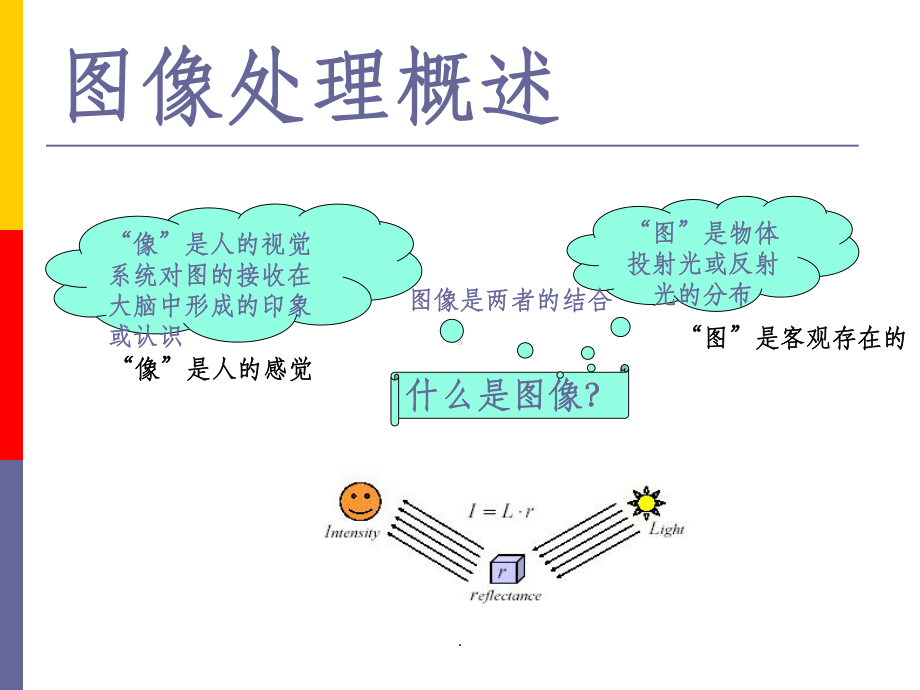 （大学）《数字图象处理与分析》绪论课件.ppt_第3页