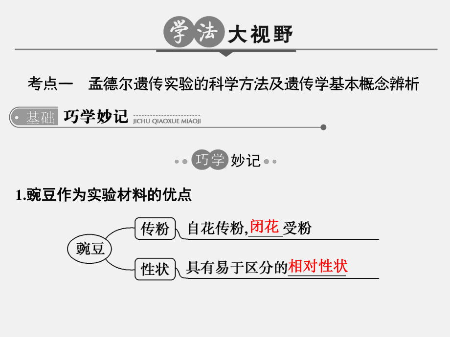 高考生物-一轮复习-专题10-基因的分离定律和自由组合定律课件.ppt_第2页