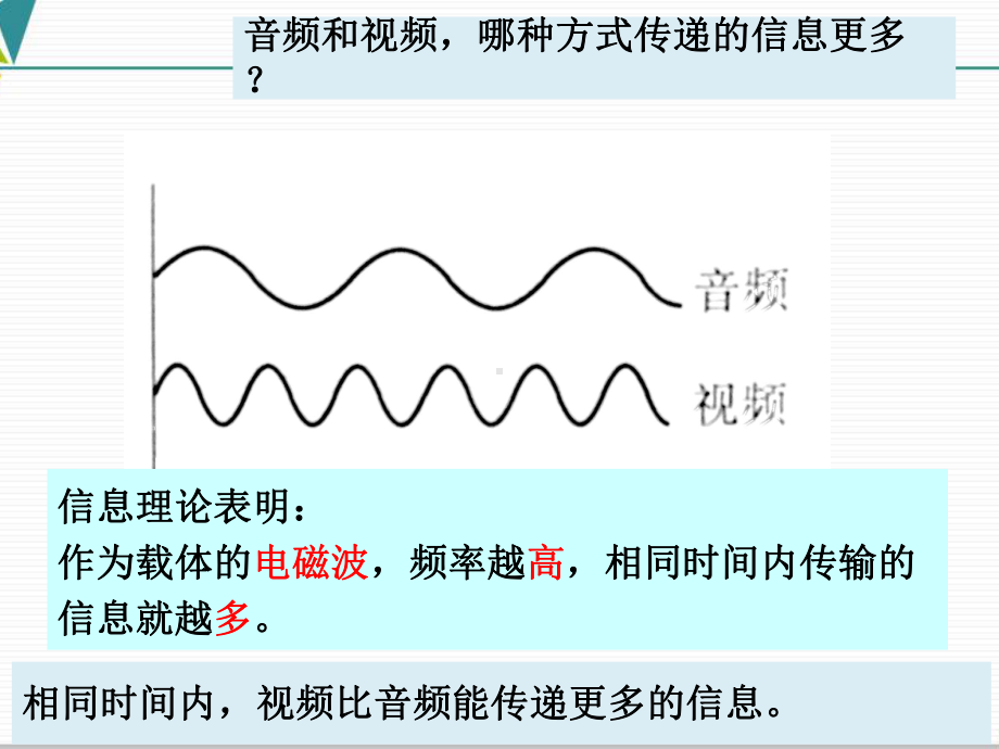 《越来越宽的信息之路》人教版初中物理课件.pptx_第2页