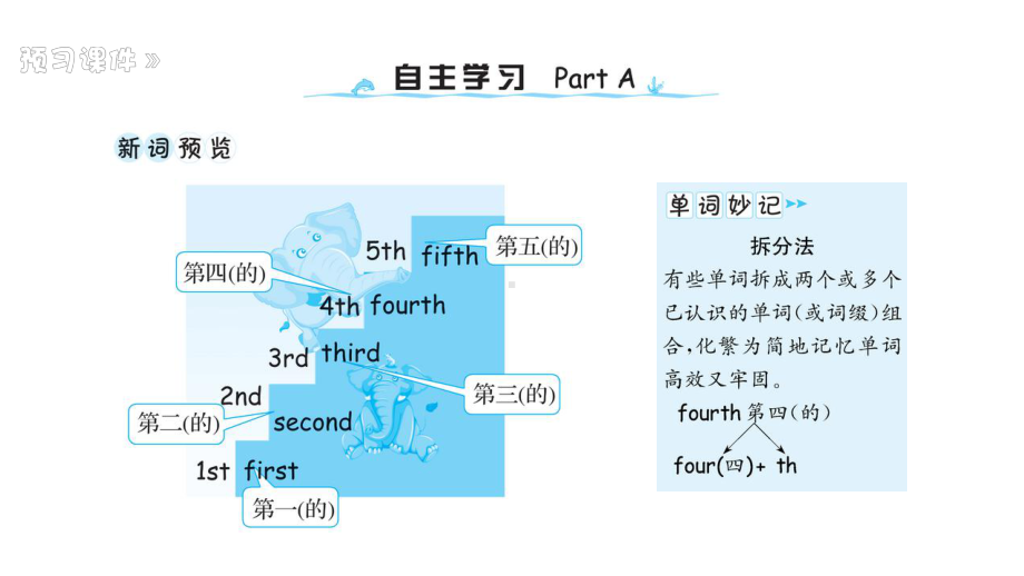 （人教PEP版）英语小博五年级下课件Unit-4-Part-A.ppt_第2页