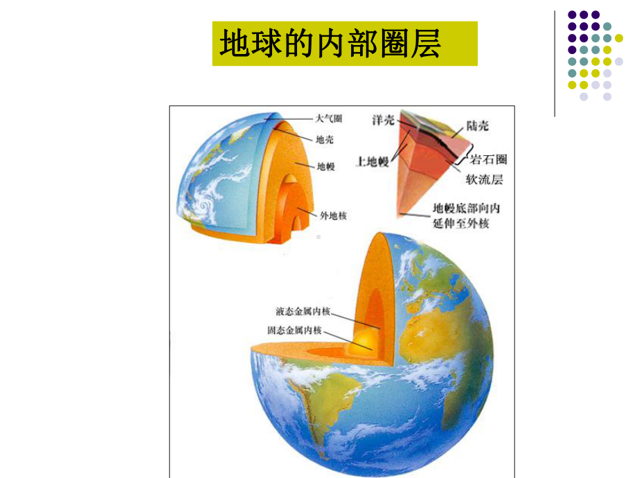 高中地理课件：板块构造学说-.ppt_第2页