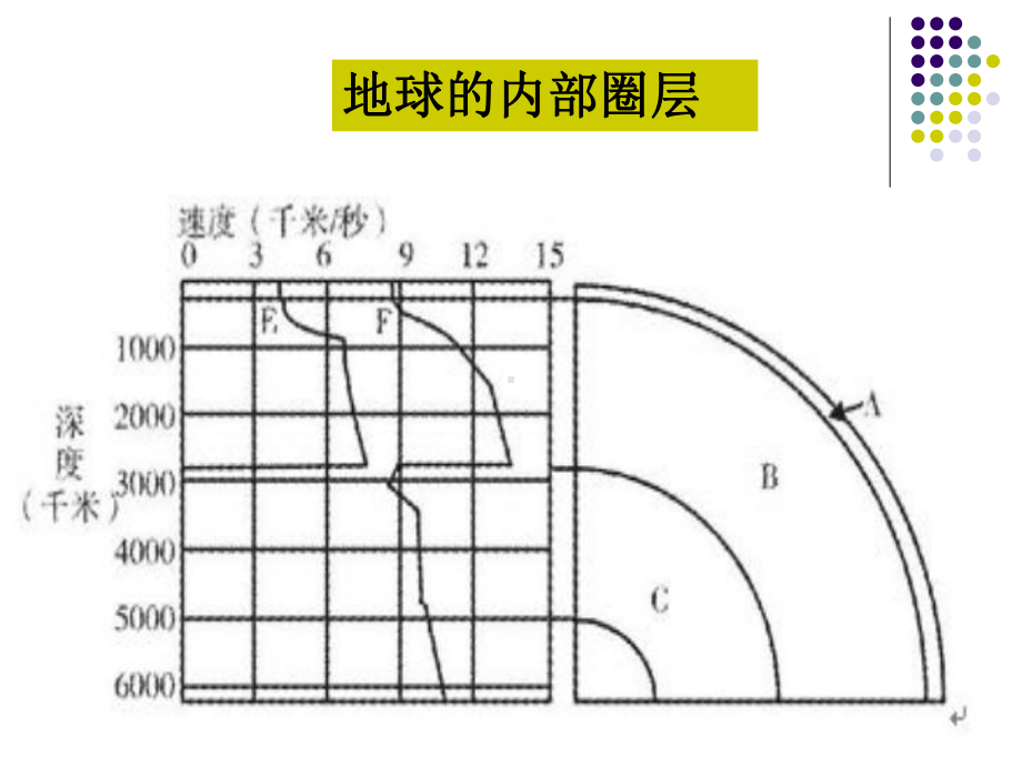 高中地理课件：板块构造学说-.ppt_第3页