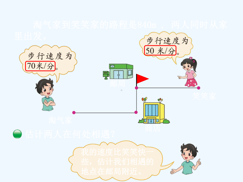 黑龙江省伊春市某小学五年级数学下册七用方程解决问题第2课时相遇问题课件北师大版.ppt_第3页