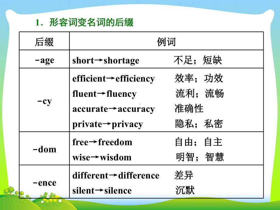 高考英语通用版二轮专题复习三维课件：专题复习3部曲+3+第6讲+构词法.ppt_第3页