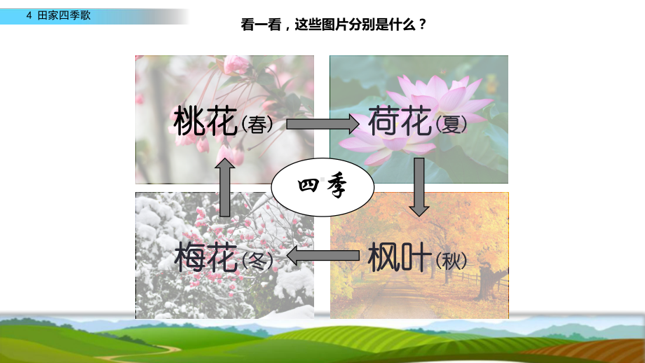 《田家四季歌》课件3.pptx_第1页