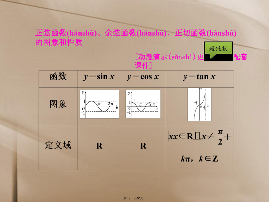 高三数学一轮复习-(基础知识+小题全取+考点通关+课时检测)33三角函数图象和性质课件-新人教A版.ppt_第2页