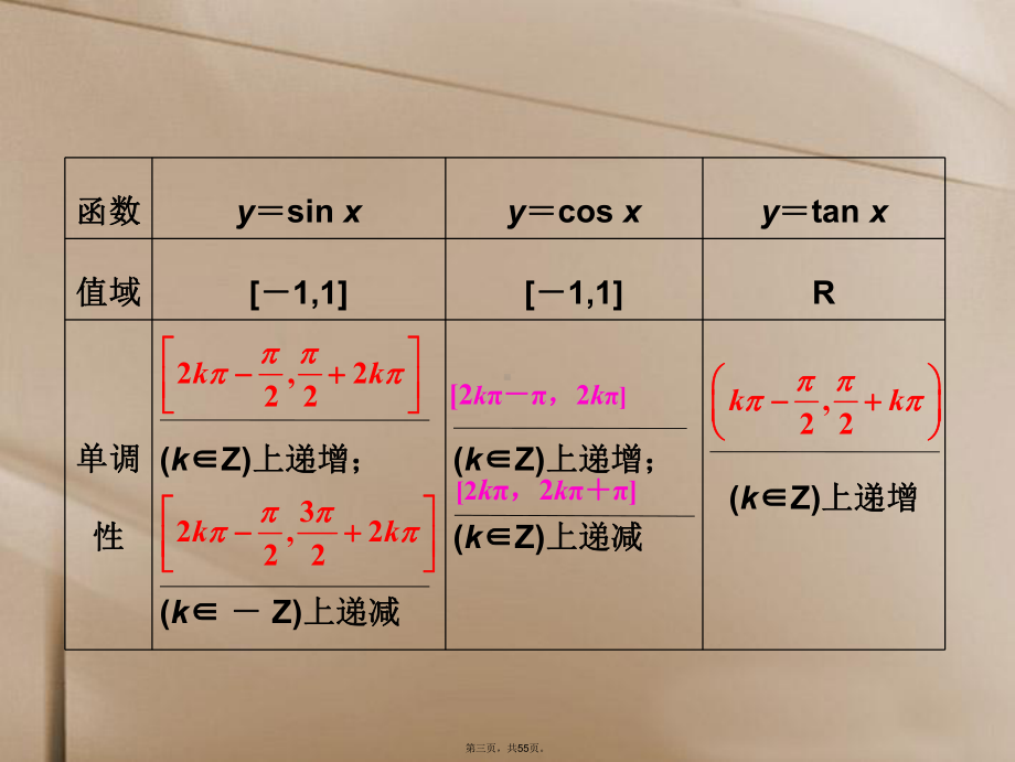 高三数学一轮复习-(基础知识+小题全取+考点通关+课时检测)33三角函数图象和性质课件-新人教A版.ppt_第3页